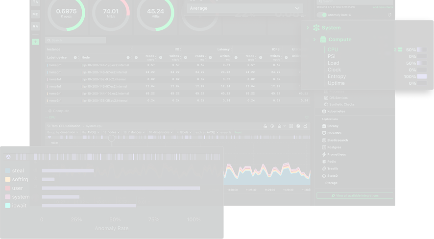 Real-time, Per-Second Kubernetes Observability. Zero Configuration.