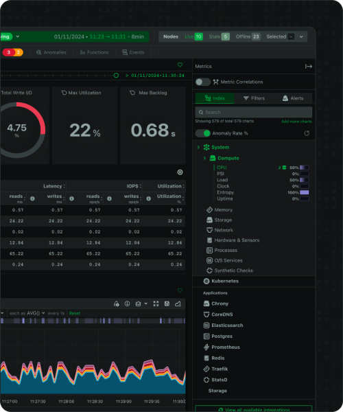 Ensure Cluster Health & Performance