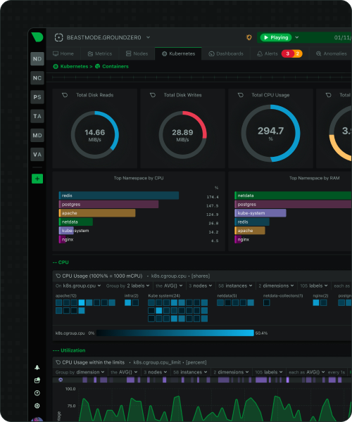 Optimize Resource Utilization