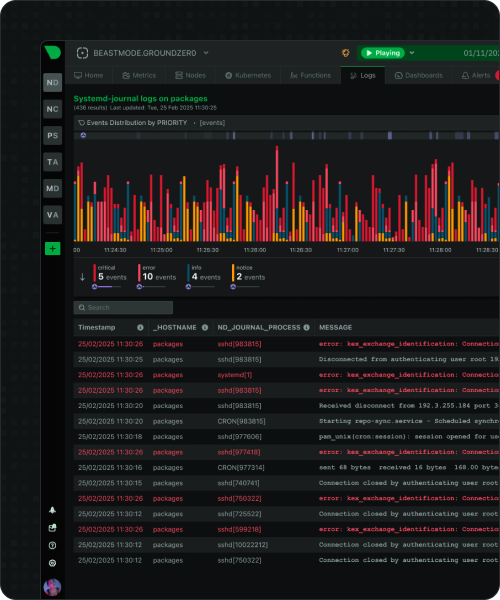 Elevate Application Performance