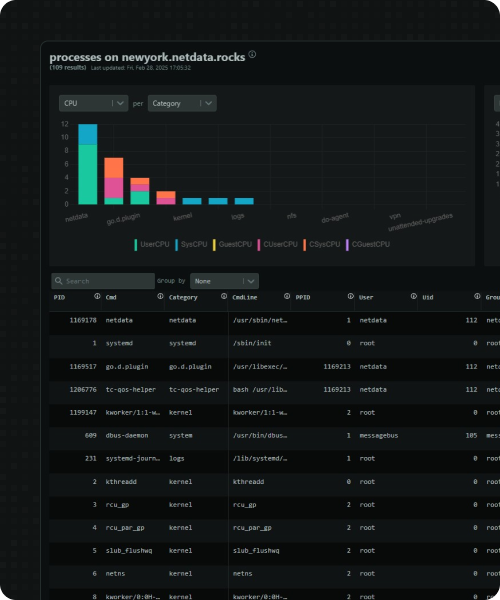 Enterprise-Ready Security & Scale