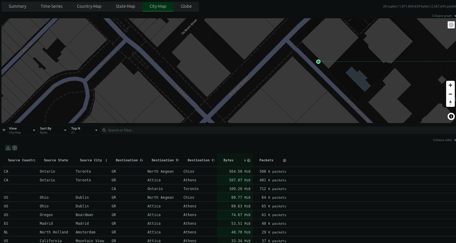 Maps dashboard