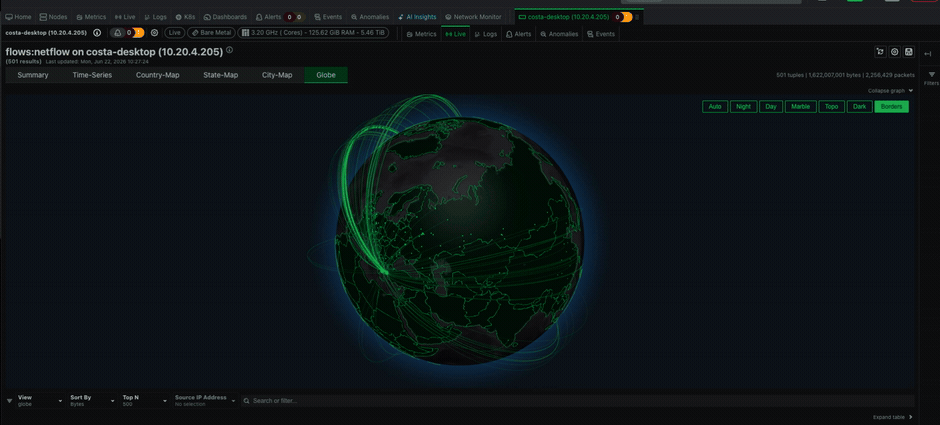 Geographic Traffic at a Glance