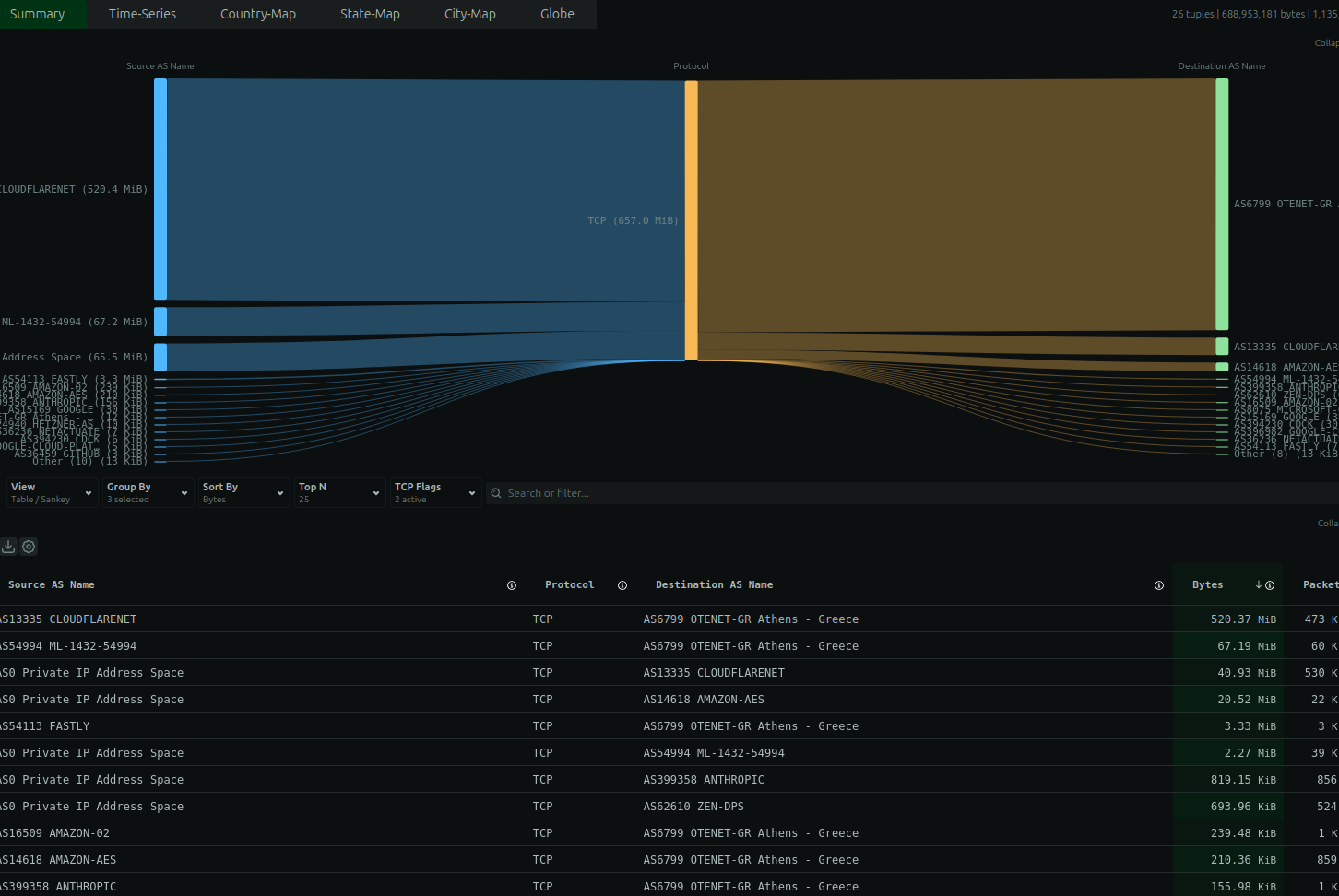 Sankey dashboard