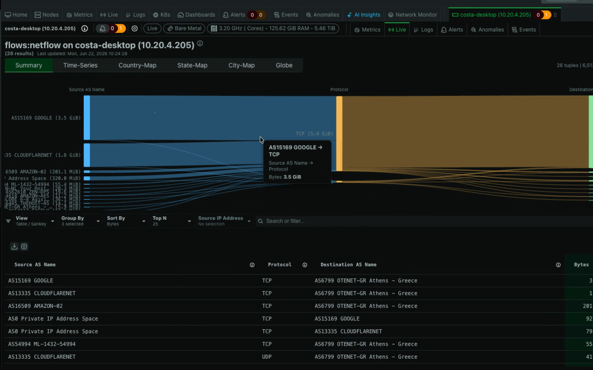 NetFlow dashboard