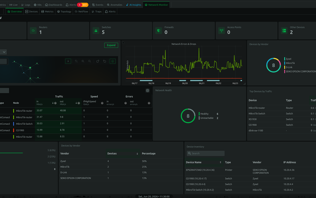 Real Time Network Monitoring: Topology, NetFlow, SNMP