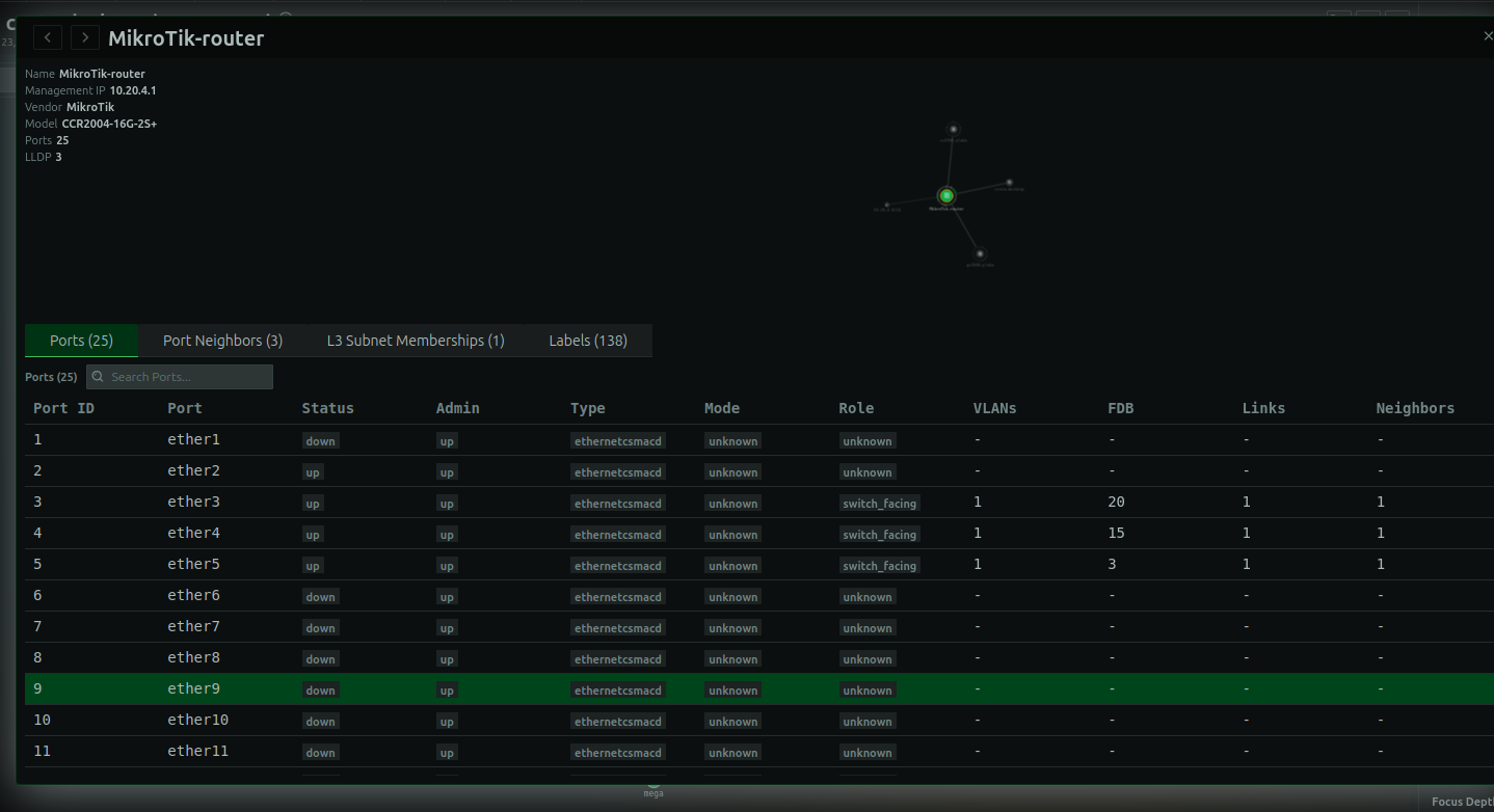 Trace Dependencies and Dependants