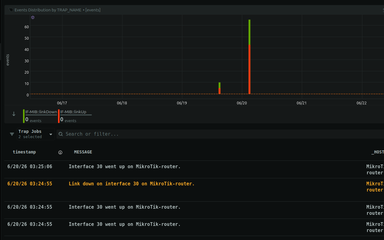 SNMP Trap Monitoring
