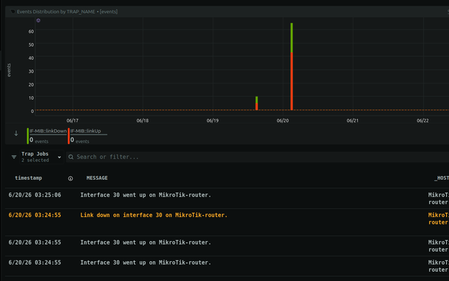SNMP Trap Monitoring