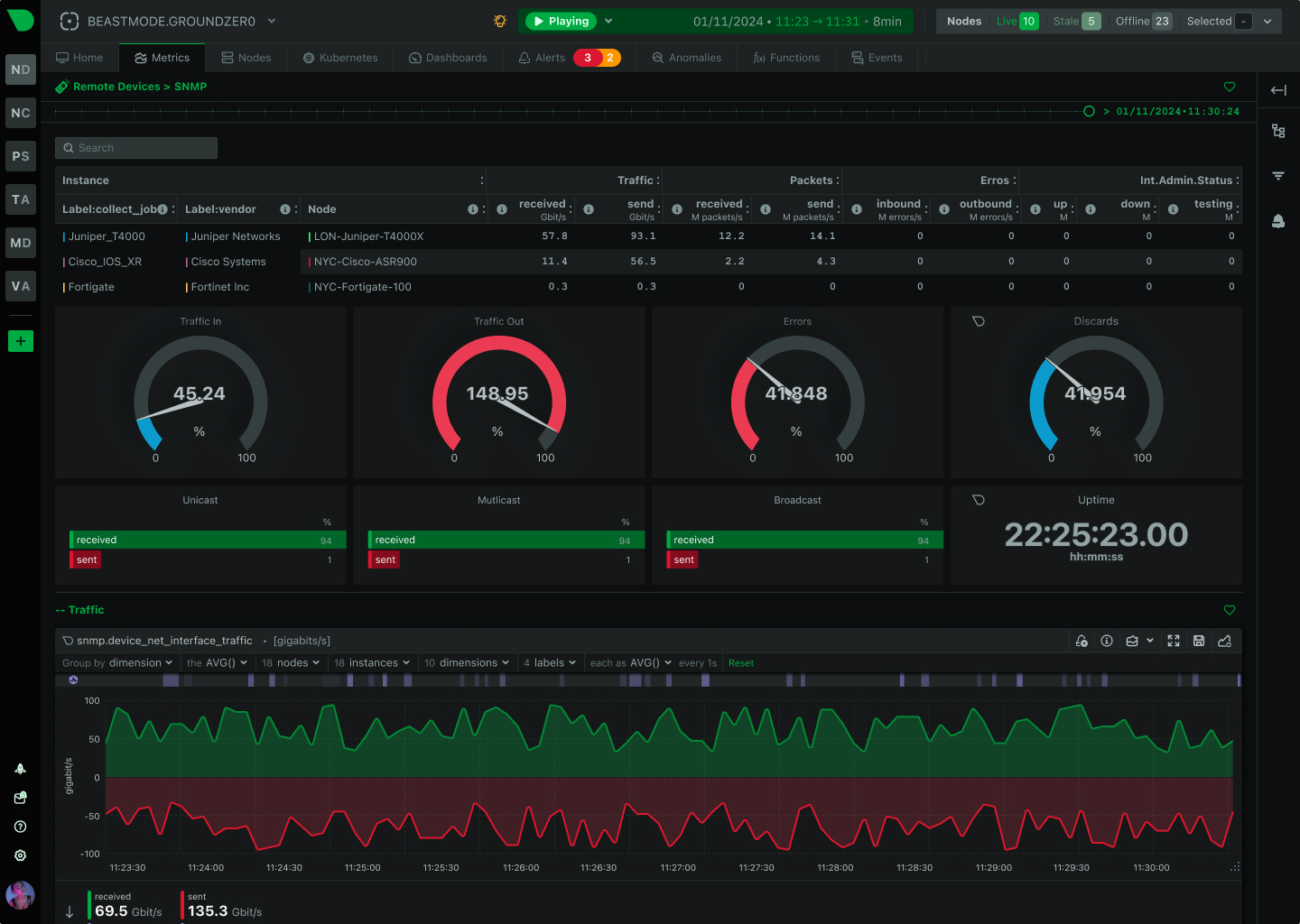 Networks dashboard